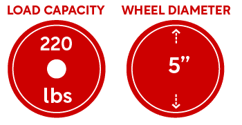 27 SERIES PPC Polypropylene and Rubber