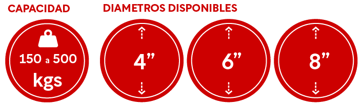 Serie 41 PPU Poliuretano y Polipropileno
